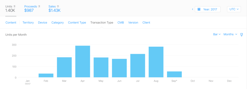 design-that-sells_sticker-pac-sale